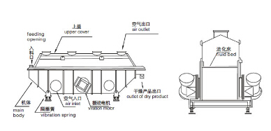 流化床干燥设备结构设计图